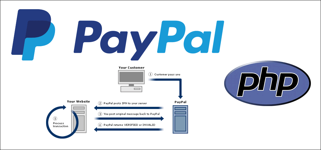 paypal ipn php tutorial