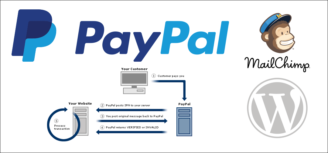 WordPress MailChimp Integration PayPal IPN