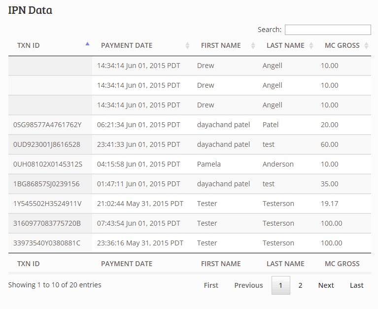 PayPal IPN WordPress Shortcodes List