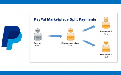 PayPal Marketplace Adaptive Split Payments with Express Checkout