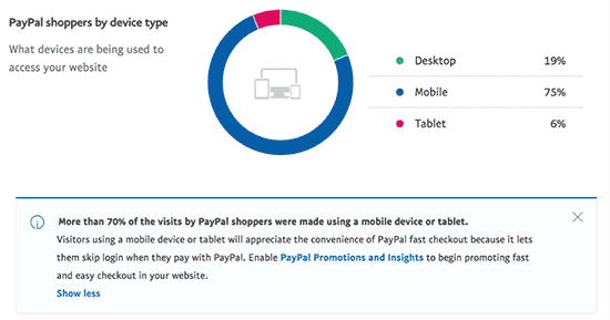 PayPal Insights - Shoppers by Device
