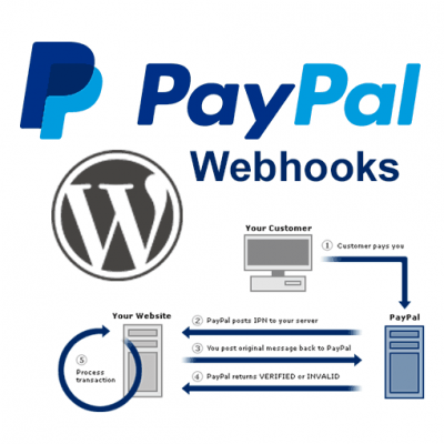 PayPal Webhooks WordPress Plugin
